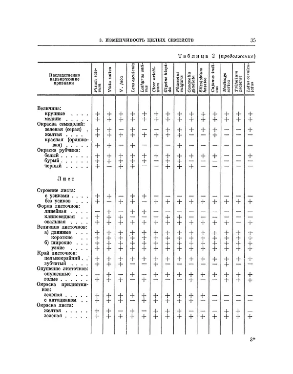 Николай Вавилов - Избранные произведения в двух томах. Том I - Страница № 36