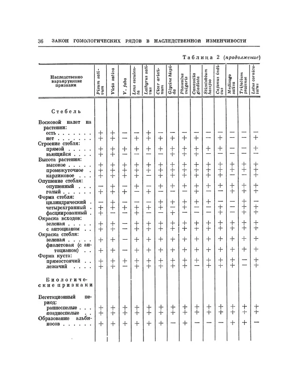 Николай Вавилов - Избранные произведения в двух томах. Том I - Страница № 37