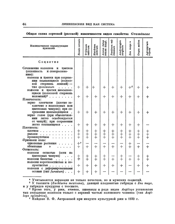 Николай Вавилов - Избранные произведения в двух томах. Том I - Страница № 65
