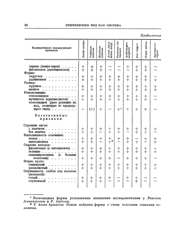 Николай Вавилов - Избранные произведения в двух томах. Том I - Страница № 67
