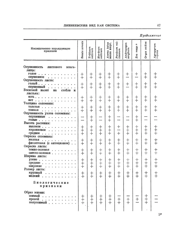 Николай Вавилов - Избранные произведения в двух томах. Том I - Страница № 68