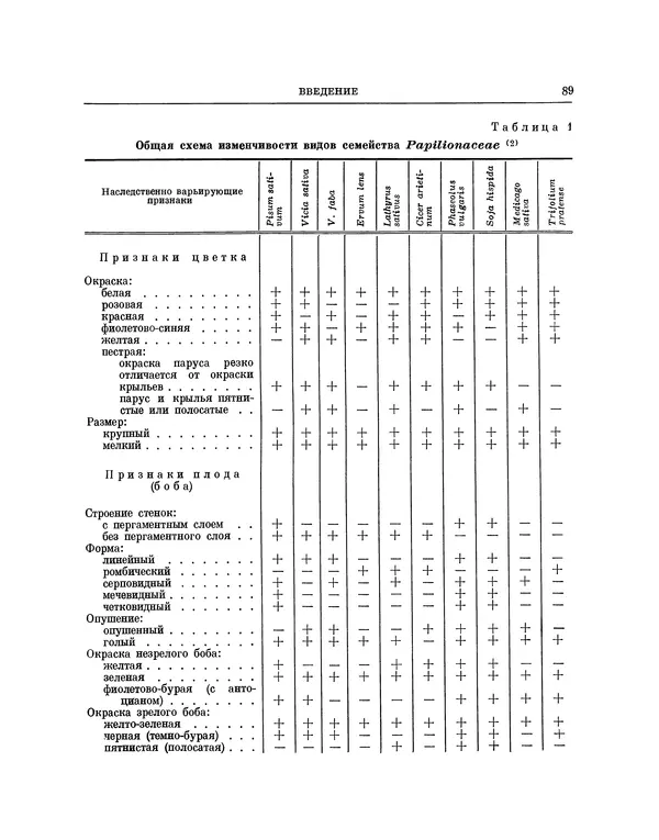 Николай Вавилов - Избранные произведения в двух томах. Том I - Страница № 90
