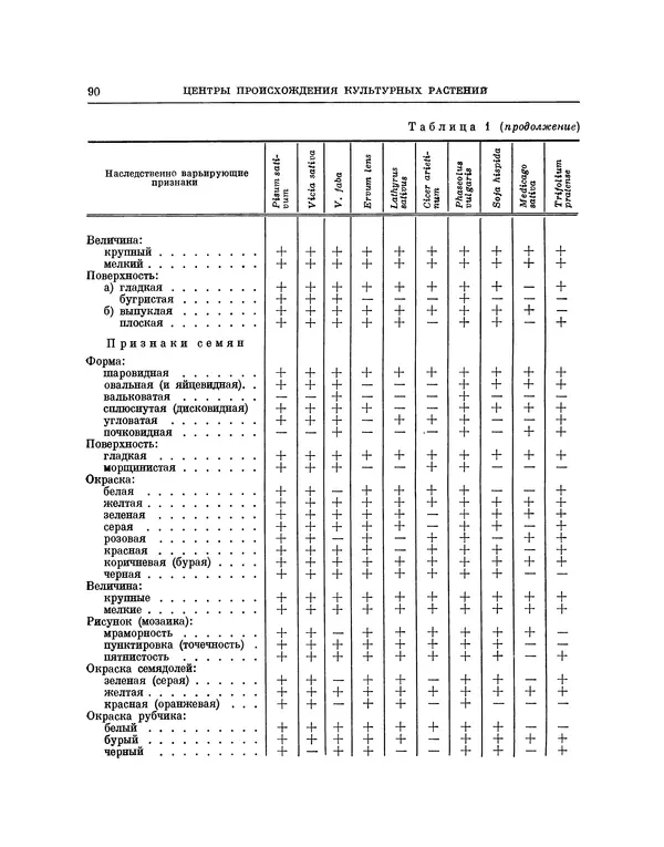 Николай Вавилов - Избранные произведения в двух томах. Том I - Страница № 91