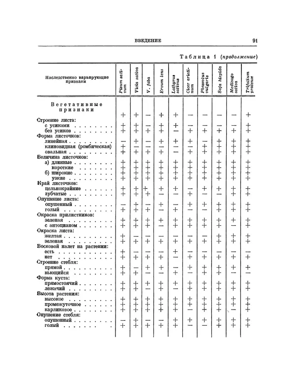 Николай Вавилов - Избранные произведения в двух томах. Том I - Страница № 92