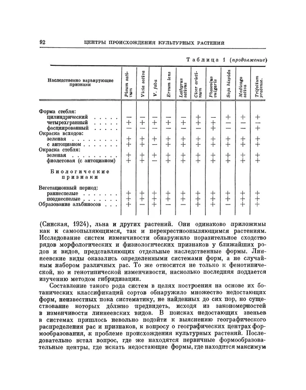 Николай Вавилов - Избранные произведения в двух томах. Том I - Страница № 93