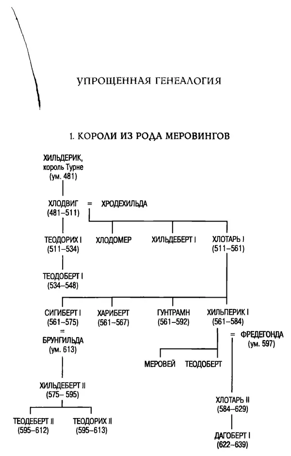 Доминик Бартелеми - Рыцарство. От древней Германии до Франции XII в - Страница № 560 Доминик Бартелеми - Рыцарство. От древней Германии до Франции XII в - Страница № 560