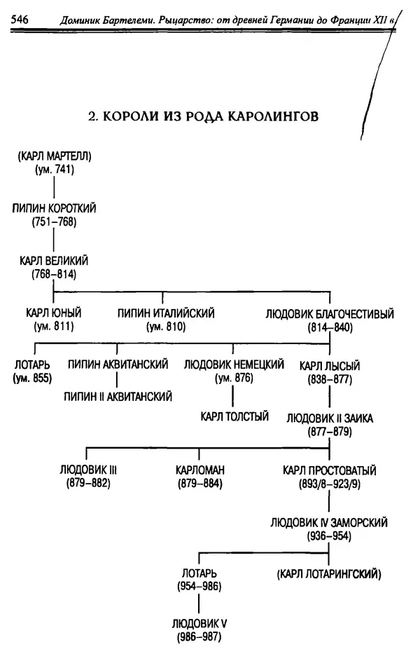 Доминик Бартелеми - Рыцарство. От древней Германии до Франции XII в - Страница № 561 Доминик Бартелеми - Рыцарство. От древней Германии до Франции XII в - Страница № 561