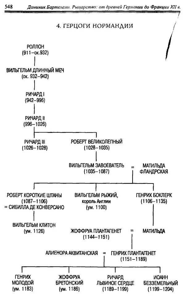 Доминик Бартелеми - Рыцарство. От древней Германии до Франции XII в - Страница № 563 Доминик Бартелеми - Рыцарство. От древней Германии до Франции XII в - Страница № 563