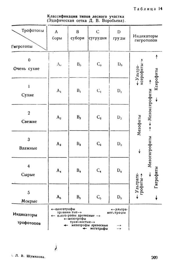 Людмила Шумилова - Ботаническая география Сибири - Страница № 246