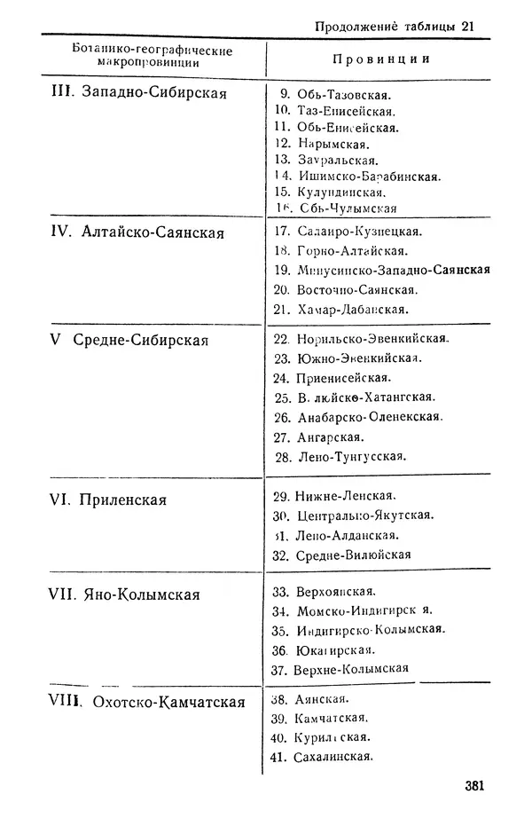 Людмила Шумилова - Ботаническая география Сибири - Страница № 460