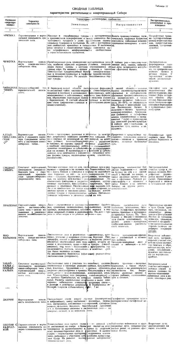Людмила Шумилова - Ботаническая география Сибири - Страница № 462