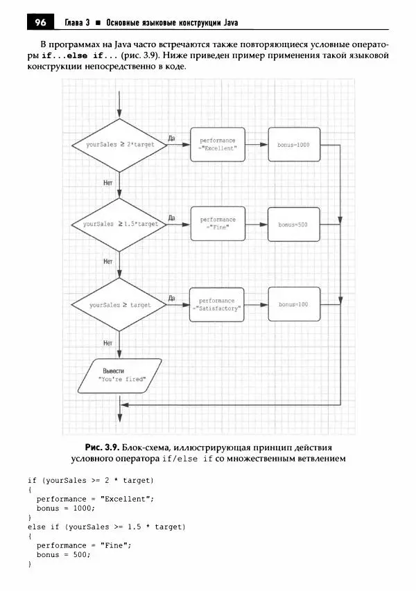 Кей Хорстманн - Java. Библиотека профессионала, том 1. Основы - Страница № 97