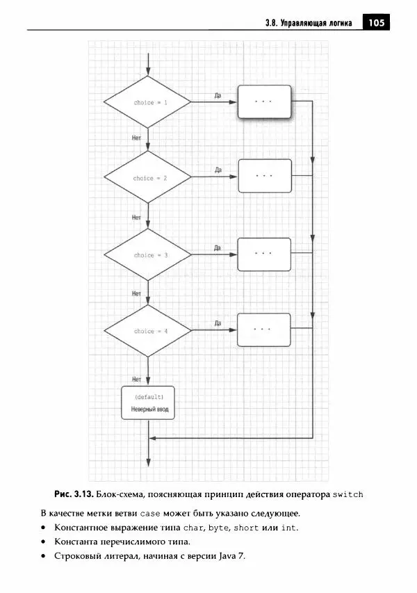 Кей Хорстманн - Java. Библиотека профессионала, том 1. Основы - Страница № 106