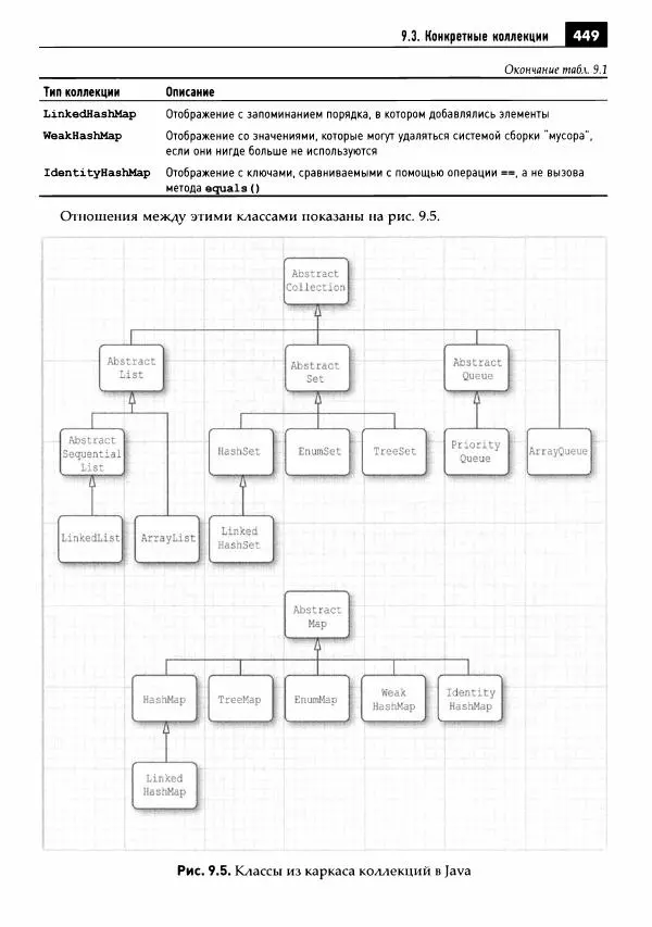Кей Хорстманн - Java. Библиотека профессионала, том 1. Основы - Страница № 450