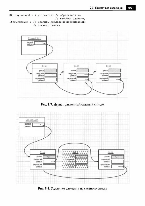 Кей Хорстманн - Java. Библиотека профессионала, том 1. Основы - Страница № 452
