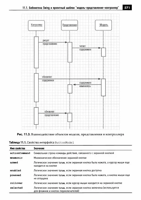 Кей Хорстманн - Java. Библиотека профессионала, том 1. Основы - Страница № 572