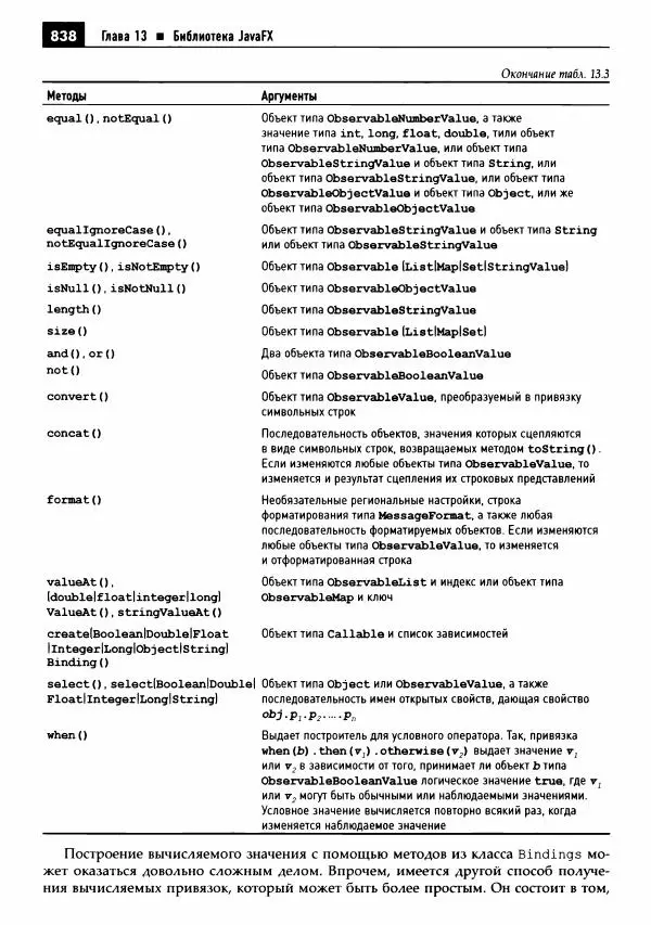 Кей Хорстманн - Java. Библиотека профессионала, том 1. Основы - Страница № 839