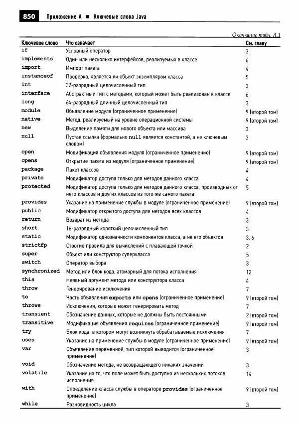 Кей Хорстманн - Java. Библиотека профессионала, том 1. Основы - Страница № 851