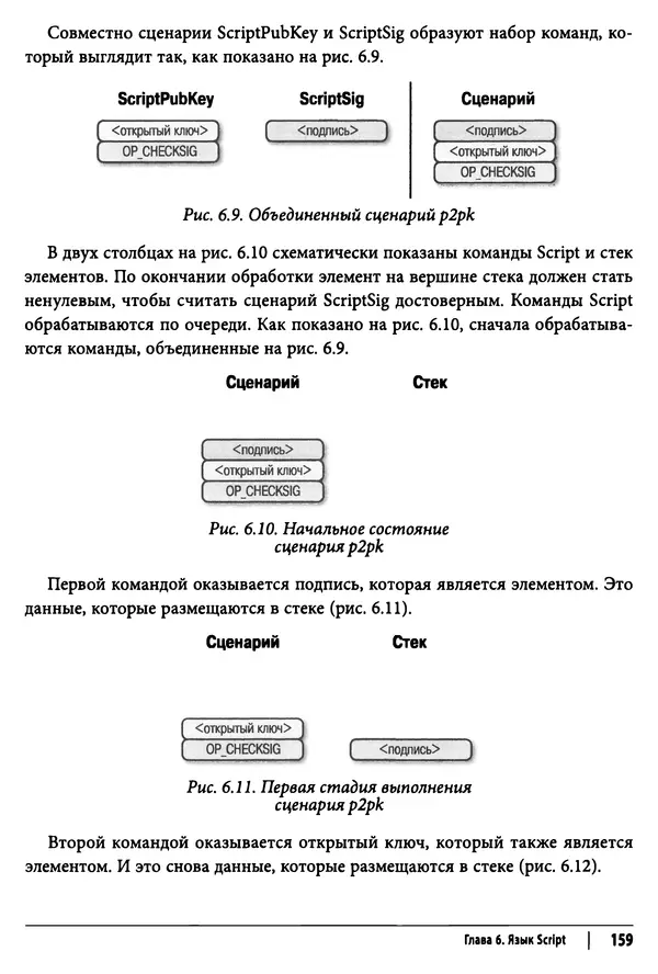 Джимми Сонг - Python для программирования криптовалют - Страница № 155 Джимми Сонг - Python для программирования криптовалют - Страница № 155