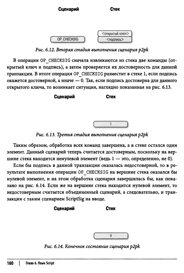 Джимми Сонг - Python для программирования криптовалют - Страница № 156 Джимми Сонг - Python для программирования криптовалют - Страница № 156