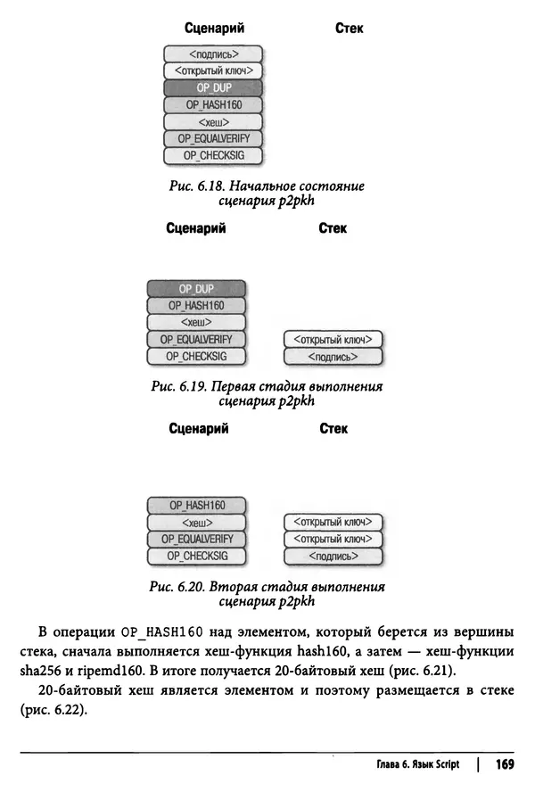 Джимми Сонг - Python для программирования криптовалют - Страница № 165 Джимми Сонг - Python для программирования криптовалют - Страница № 165