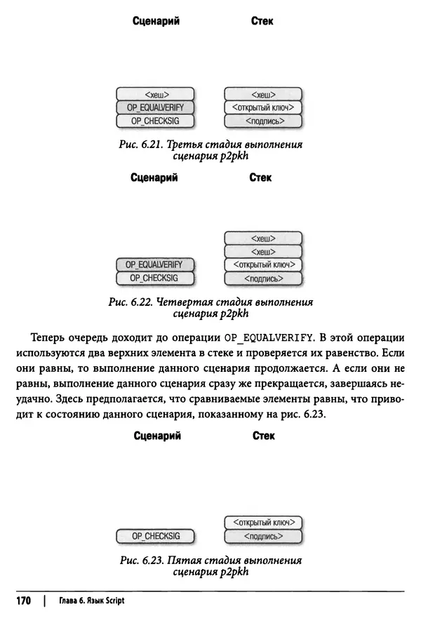 Джимми Сонг - Python для программирования криптовалют - Страница № 166 Джимми Сонг - Python для программирования криптовалют - Страница № 166