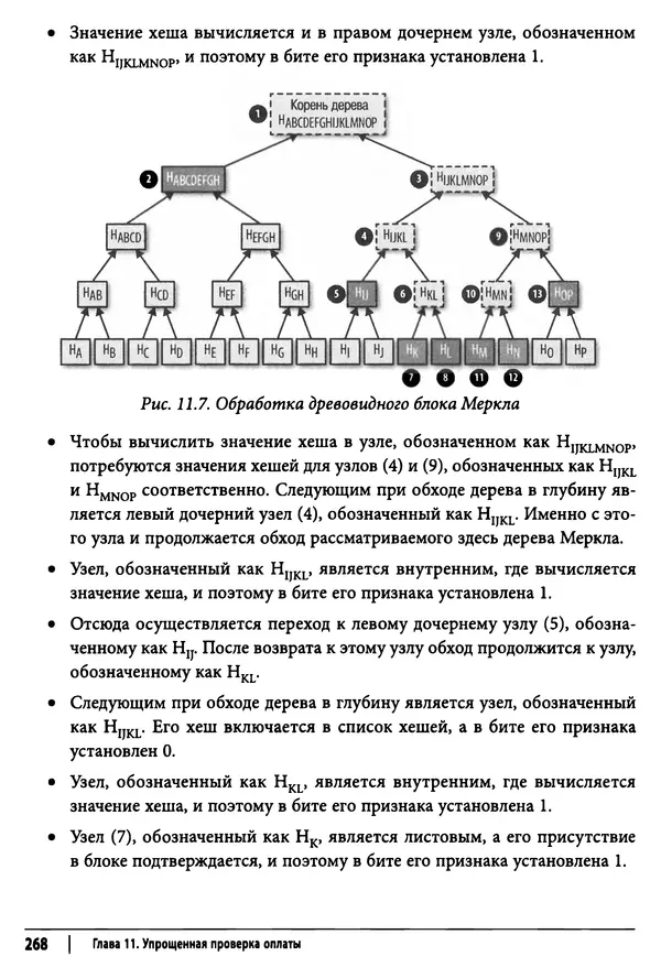 Джимми Сонг - Python для программирования криптовалют - Страница № 263 Джимми Сонг - Python для программирования криптовалют - Страница № 263