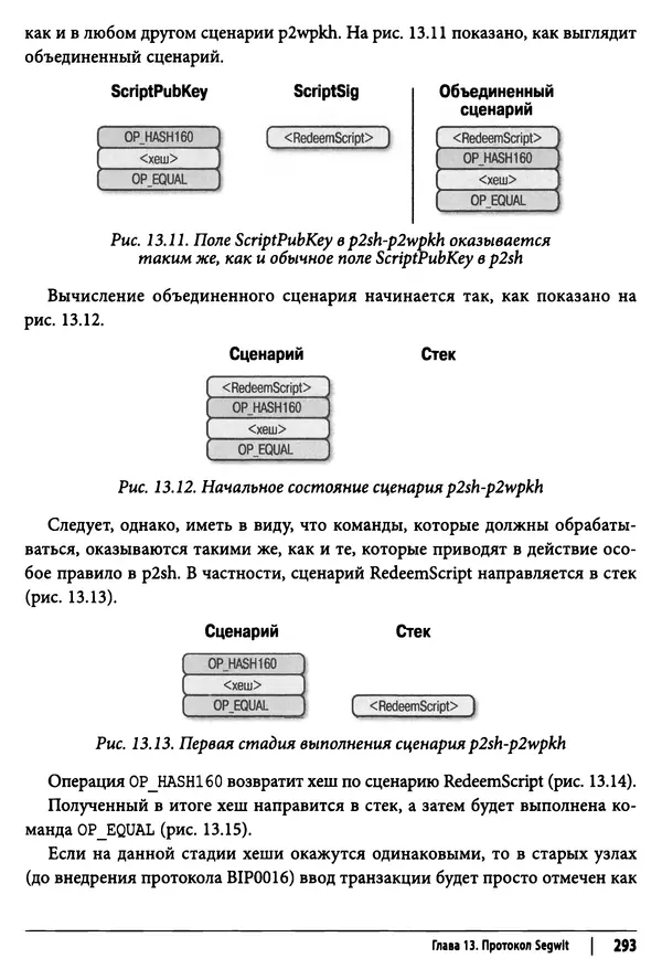 Джимми Сонг - Python для программирования криптовалют - Страница № 288 Джимми Сонг - Python для программирования криптовалют - Страница № 288