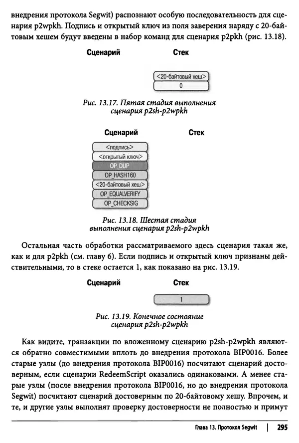Джимми Сонг - Python для программирования криптовалют - Страница № 290 Джимми Сонг - Python для программирования криптовалют - Страница № 290