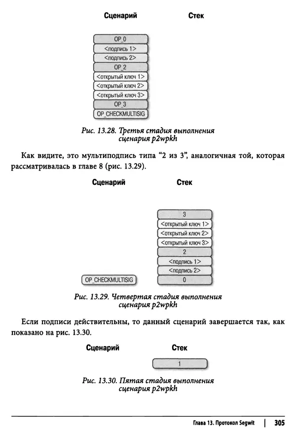 Джимми Сонг - Python для программирования криптовалют - Страница № 300 Джимми Сонг - Python для программирования криптовалют - Страница № 300