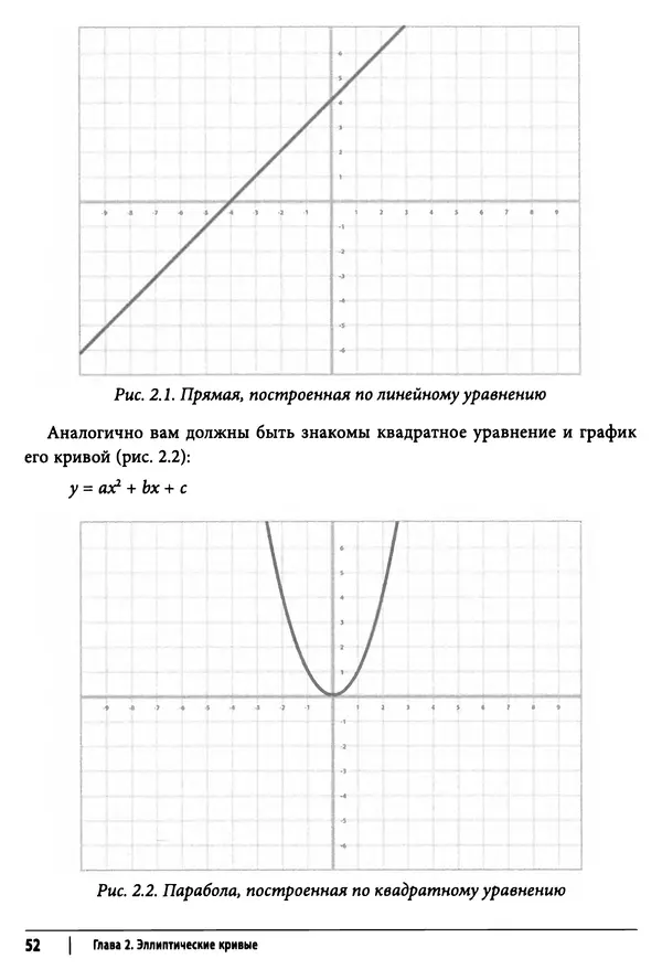Джимми Сонг - Python для программирования криптовалют - Страница № 50 Джимми Сонг - Python для программирования криптовалют - Страница № 50