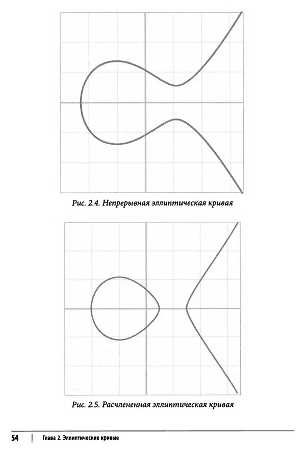 Джимми Сонг - Python для программирования криптовалют - Страница № 52 Джимми Сонг - Python для программирования криптовалют - Страница № 52