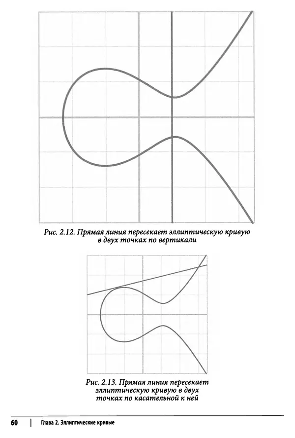 Джимми Сонг - Python для программирования криптовалют - Страница № 58 Джимми Сонг - Python для программирования криптовалют - Страница № 58