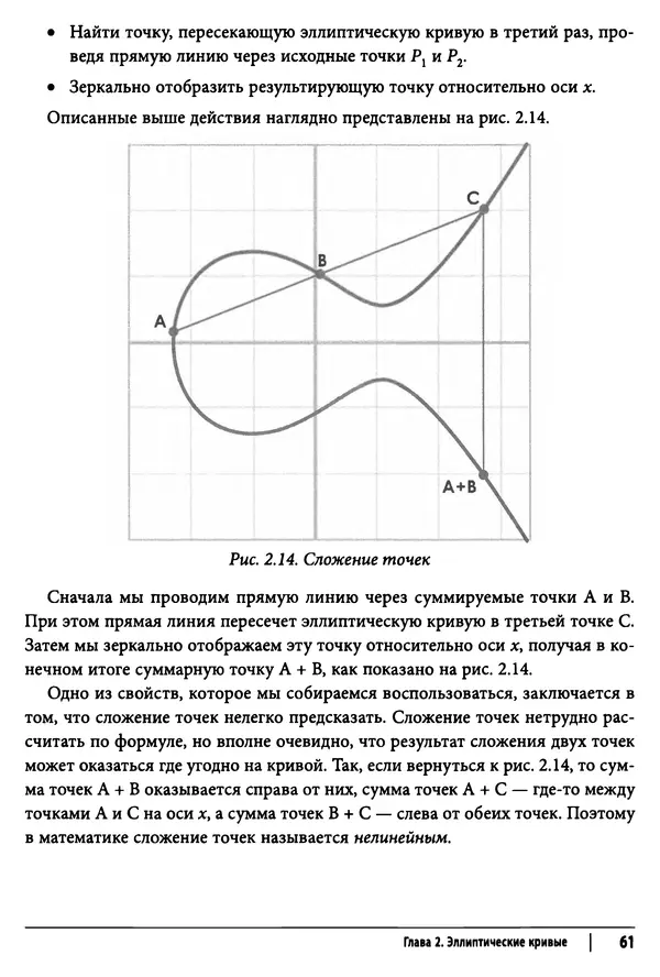 Джимми Сонг - Python для программирования криптовалют - Страница № 59 Джимми Сонг - Python для программирования криптовалют - Страница № 59