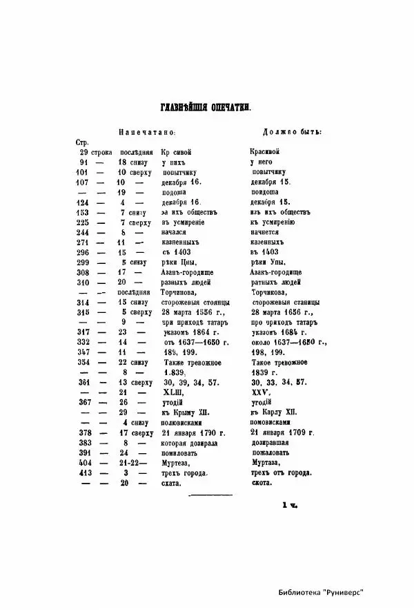  Автор неизвестен - Городские поселения в Российской Империи. Том 5 часть 1 - Страница № 426