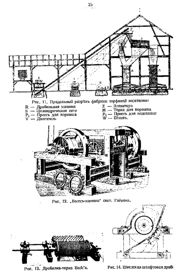 И. Вихляев - Торфяная подстилка и компостъ - Страница № 24