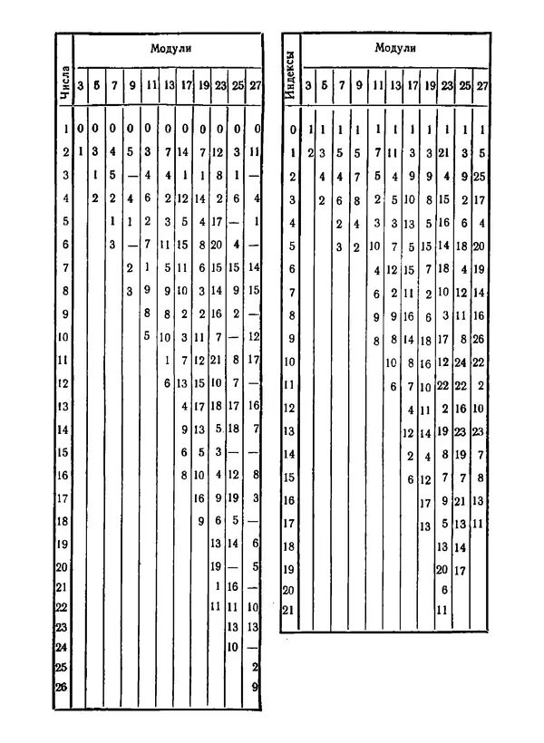 Александр Бухштаб - Теория чисел - Страница № 374
