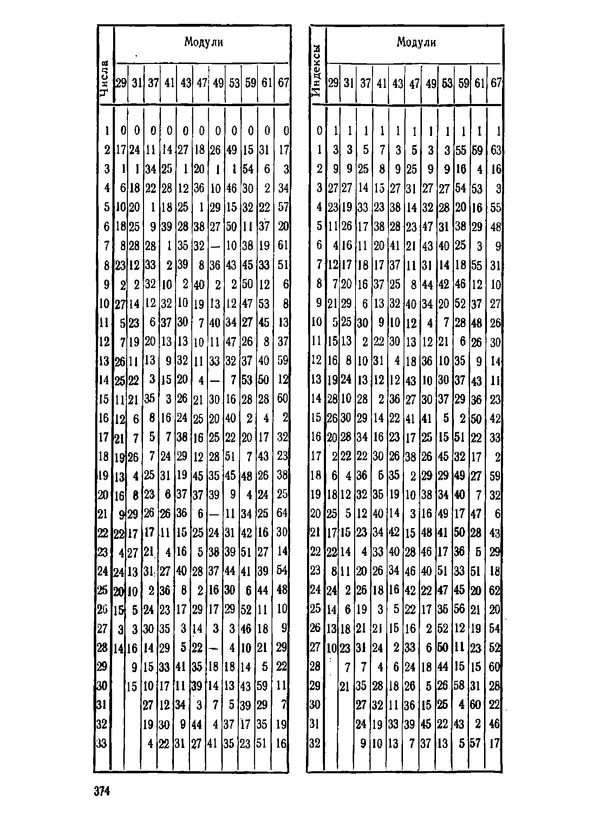 Александр Бухштаб - Теория чисел - Страница № 375