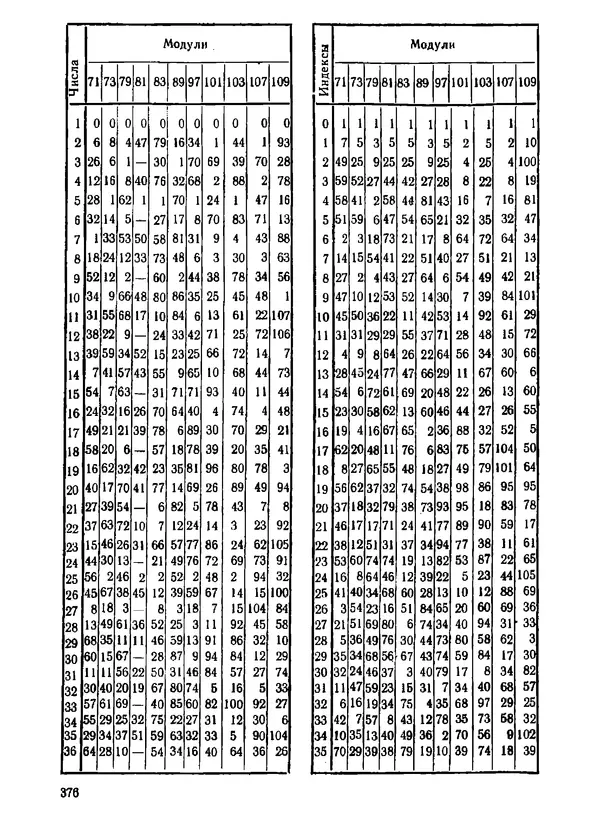 Александр Бухштаб - Теория чисел - Страница № 376