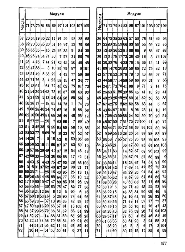 Александр Бухштаб - Теория чисел - Страница № 377
