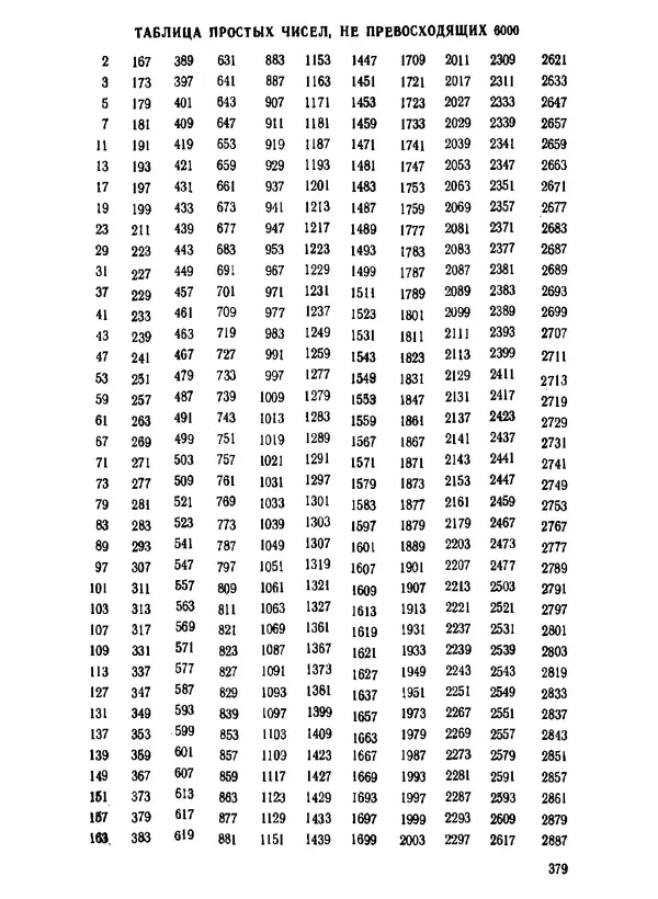 Александр Бухштаб - Теория чисел - Страница № 379