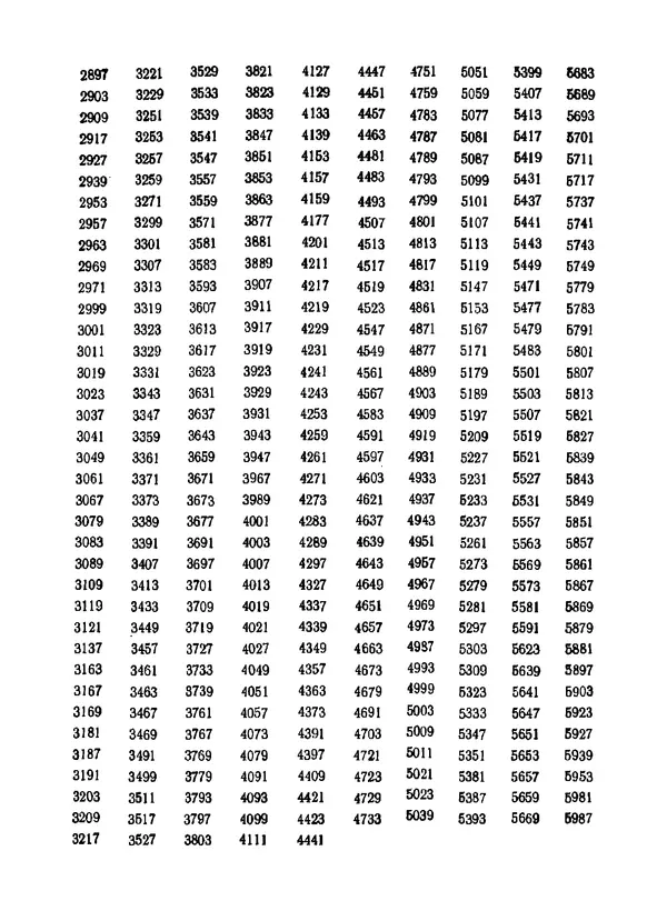 Александр Бухштаб - Теория чисел - Страница № 380