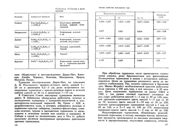 Никита Корнилов - Ювелирные камни - Страница № 112
