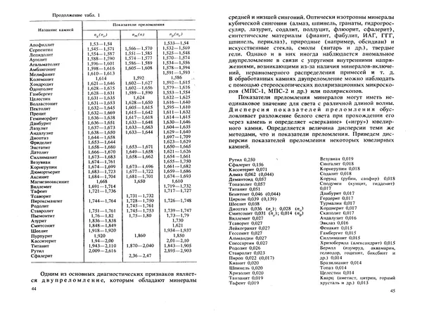 Никита Корнилов - Ювелирные камни - Страница № 24