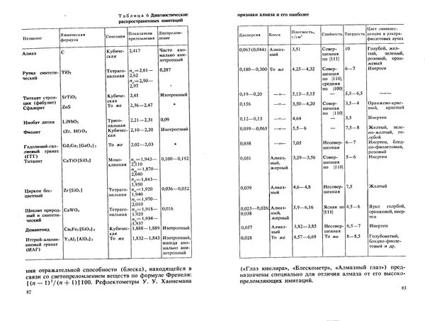 Никита Корнилов - Ювелирные камни - Страница № 43