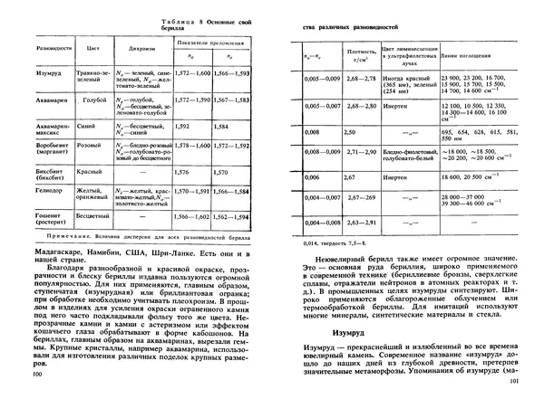 Никита Корнилов - Ювелирные камни - Страница № 52