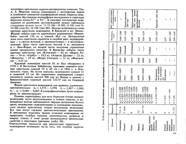 Никита Корнилов - Ювелирные камни - Страница № 58