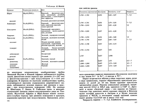 Никита Корнилов - Ювелирные камни - Страница № 65