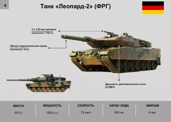  Автор неизвестен - Альбом основных образцов военной техники иностранных государств, поставляемых в вооруженные силы Украины - Страница № 6