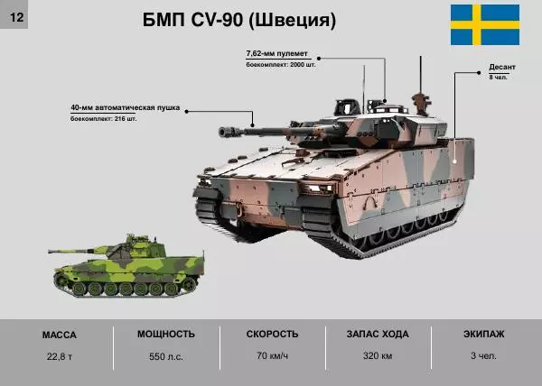  Автор неизвестен - Альбом основных образцов военной техники иностранных государств, поставляемых в вооруженные силы Украины - Страница № 14